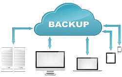 Data Backup and Recovery